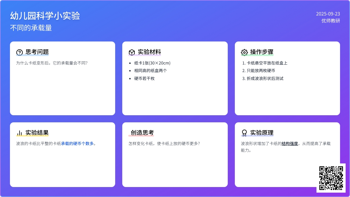 幼儿园科学小实验：不同的承载量