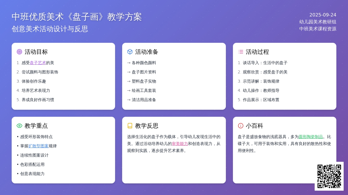 幼儿园中班优质美术教案《盘子画》含反思