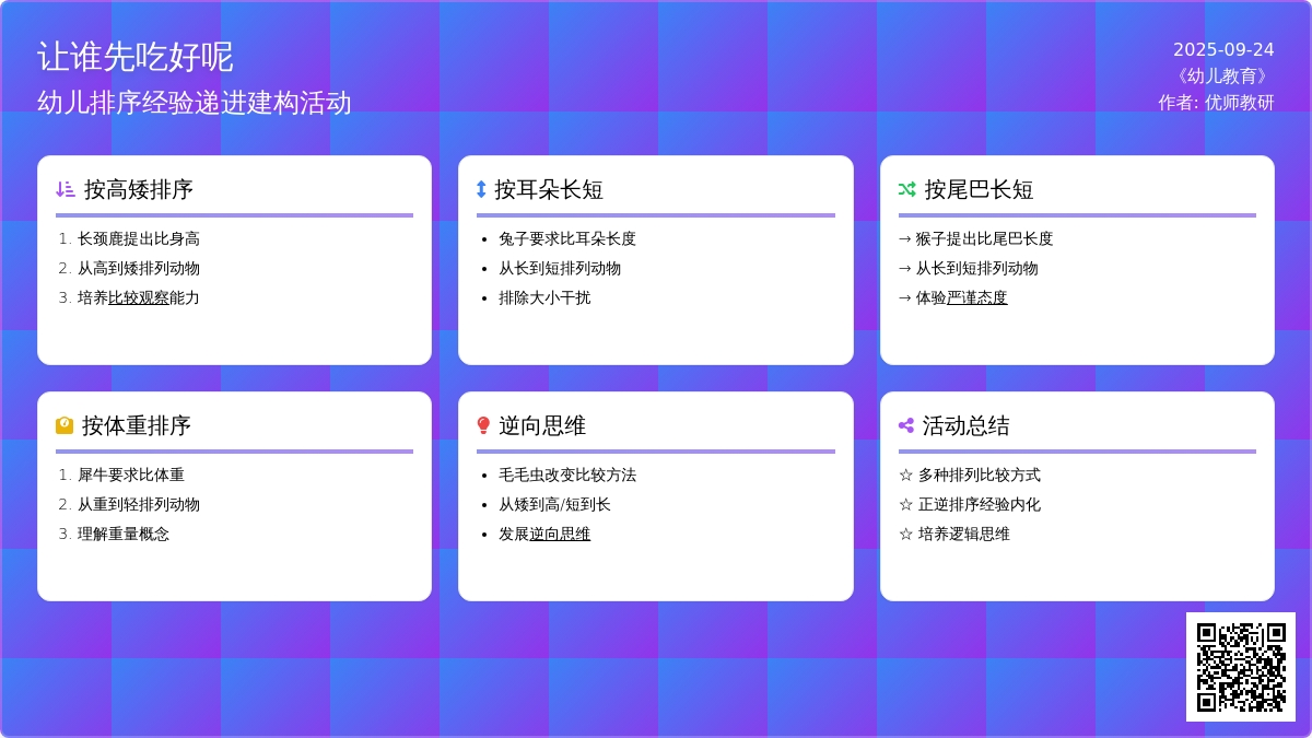 幼儿园大班科学教案：让谁先吃好呢
