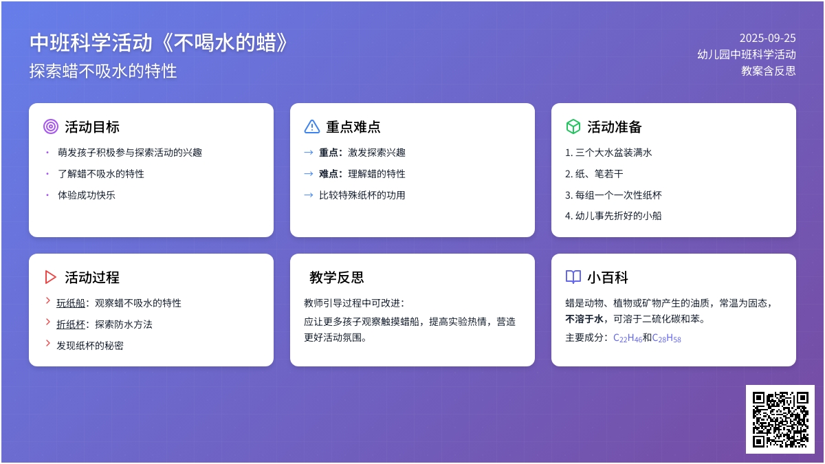 幼儿园中班科学活动教案《不喝水的蜡》含反思