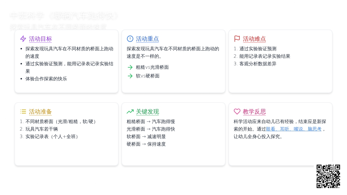 幼儿园中班科学教案《哪辆汽车跑得快》含反思