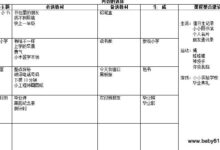 幼儿园大班主题活动《我要上小学》教案-幼师课件网