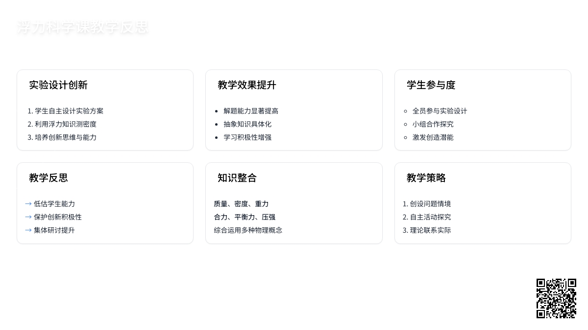 浮力科学课教学反思（精选5篇）
