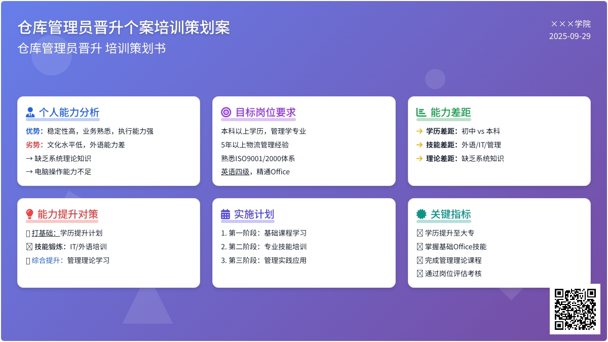 仓库管理员晋升个案培训策划案
