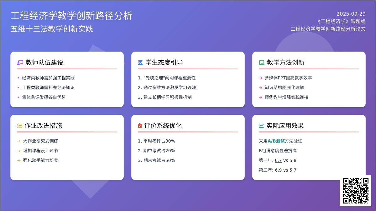 工程经济学教学创新路径分析论文