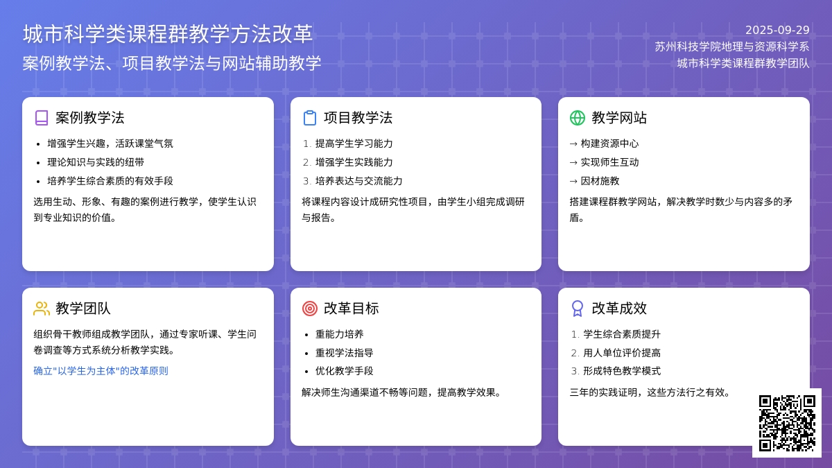 浅谈城市科学类课程群教学中三个较为成功的方法论文