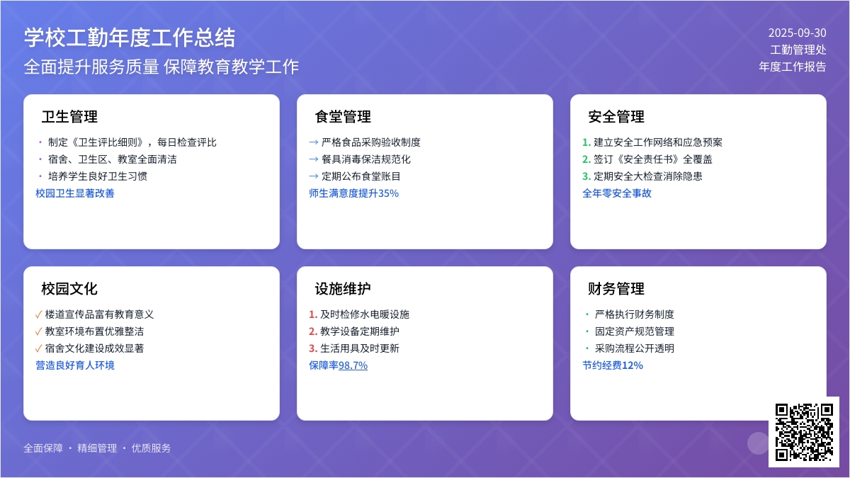 学校工勤年度工作总结