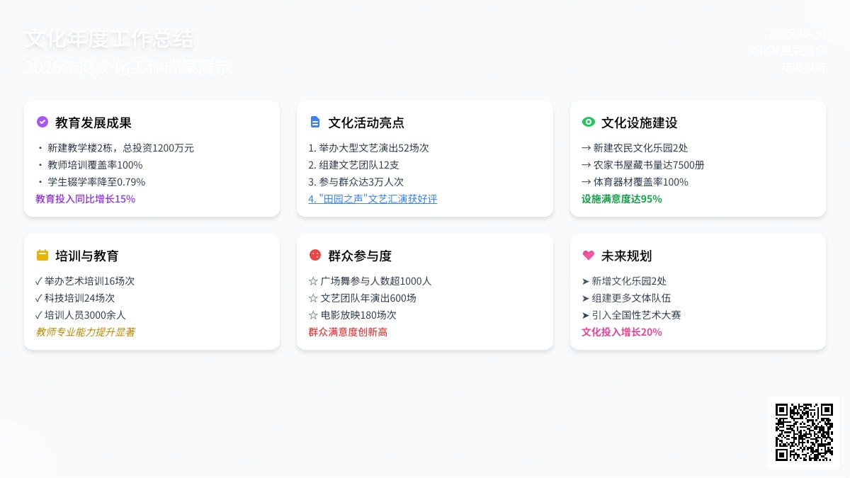 文化年度工作总结10篇