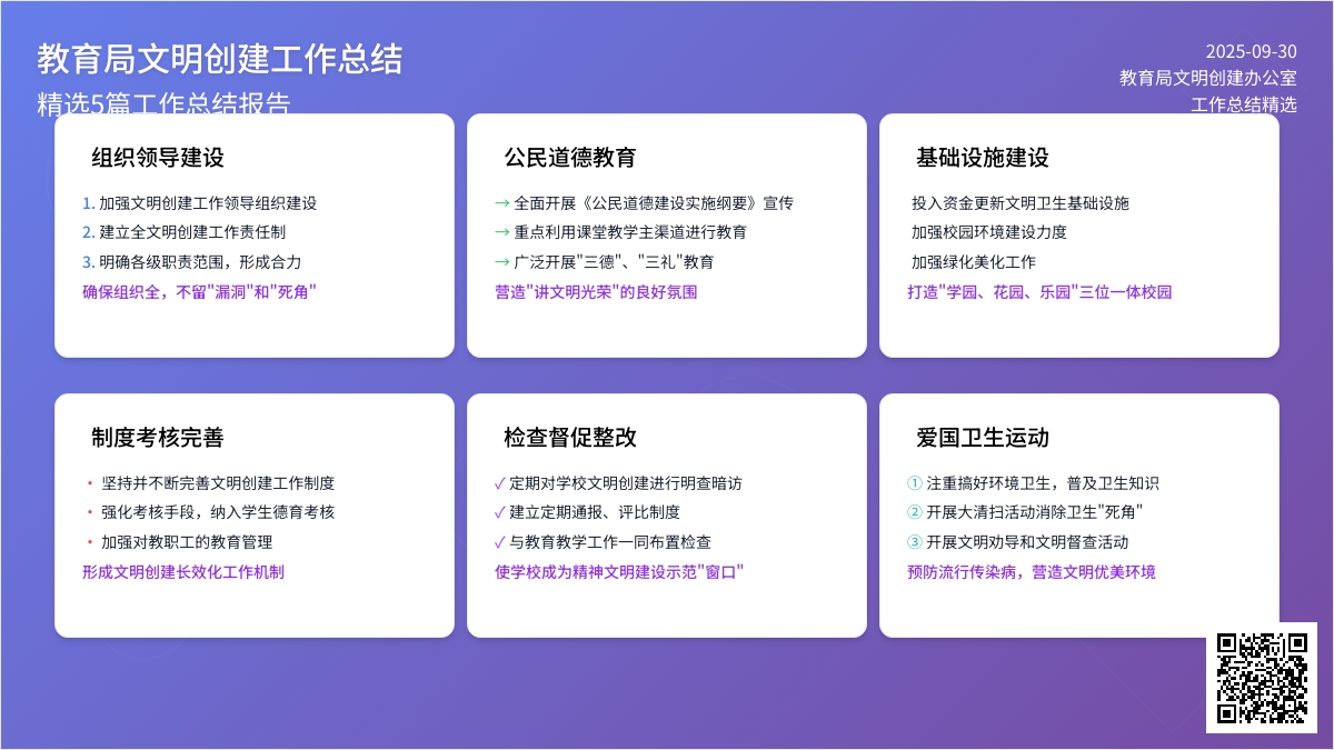教育局文明创建工作总结（精选5篇）