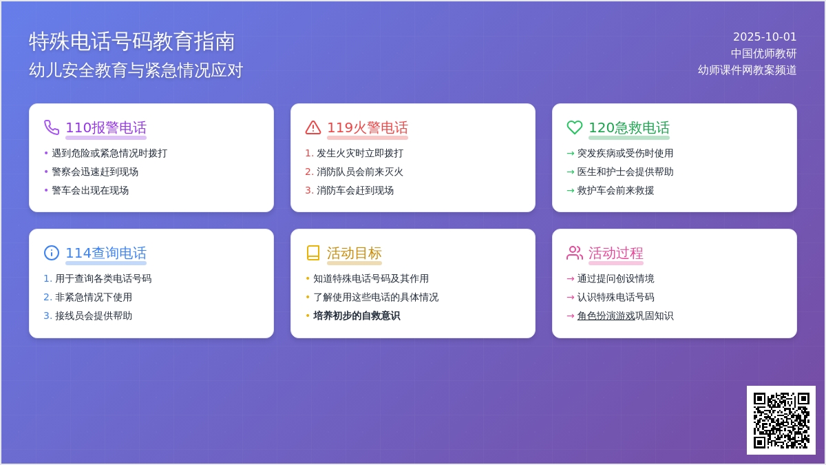社会:紧急电话的用途