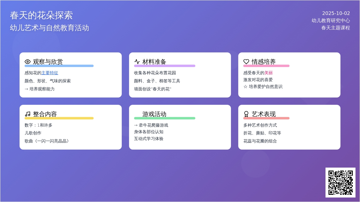 幼儿园小班美术教案：春天的花