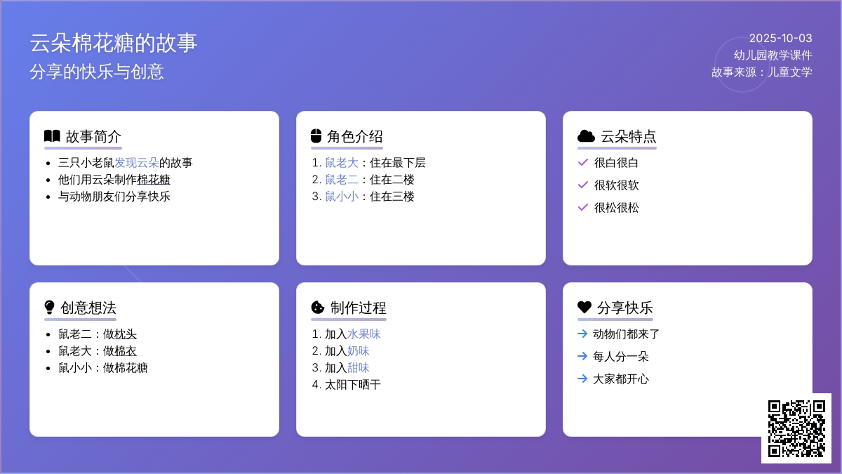 幼儿园小班语言教案：云朵棉花糖 (含课件)