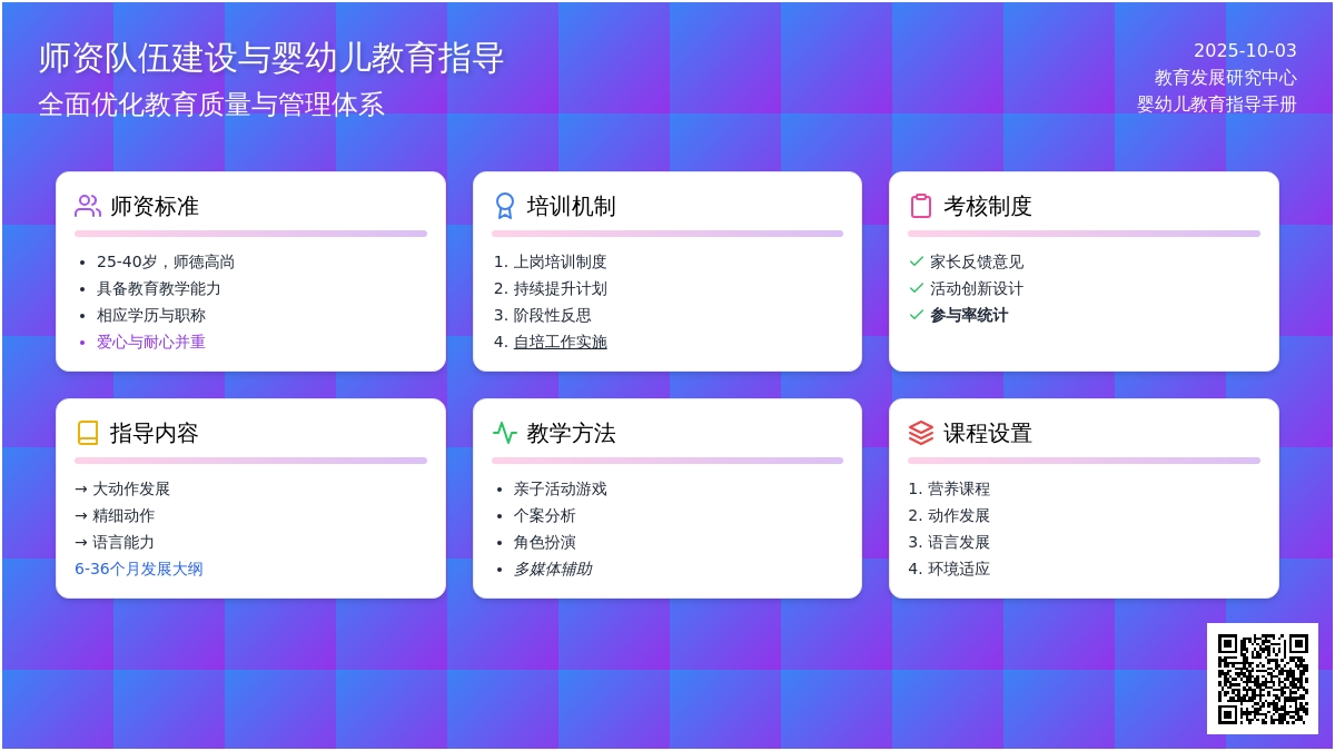0—3岁亲子学苑的管理与研究