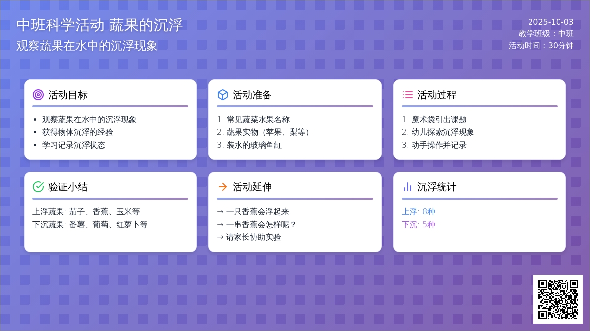 蔬果的沉浮