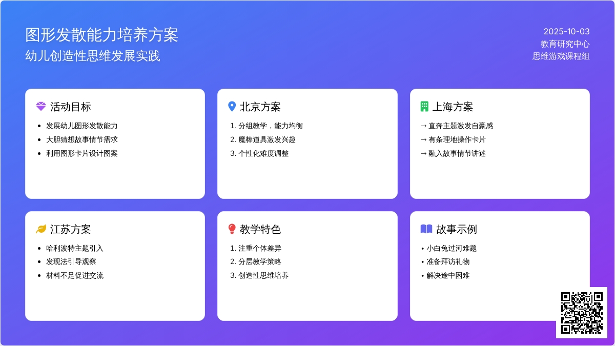 从一则游戏活动说起