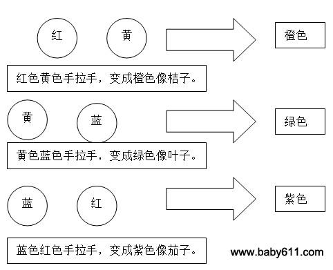 幼儿园小班科学活动教案――会变的颜色-幼师课件网第1张图片