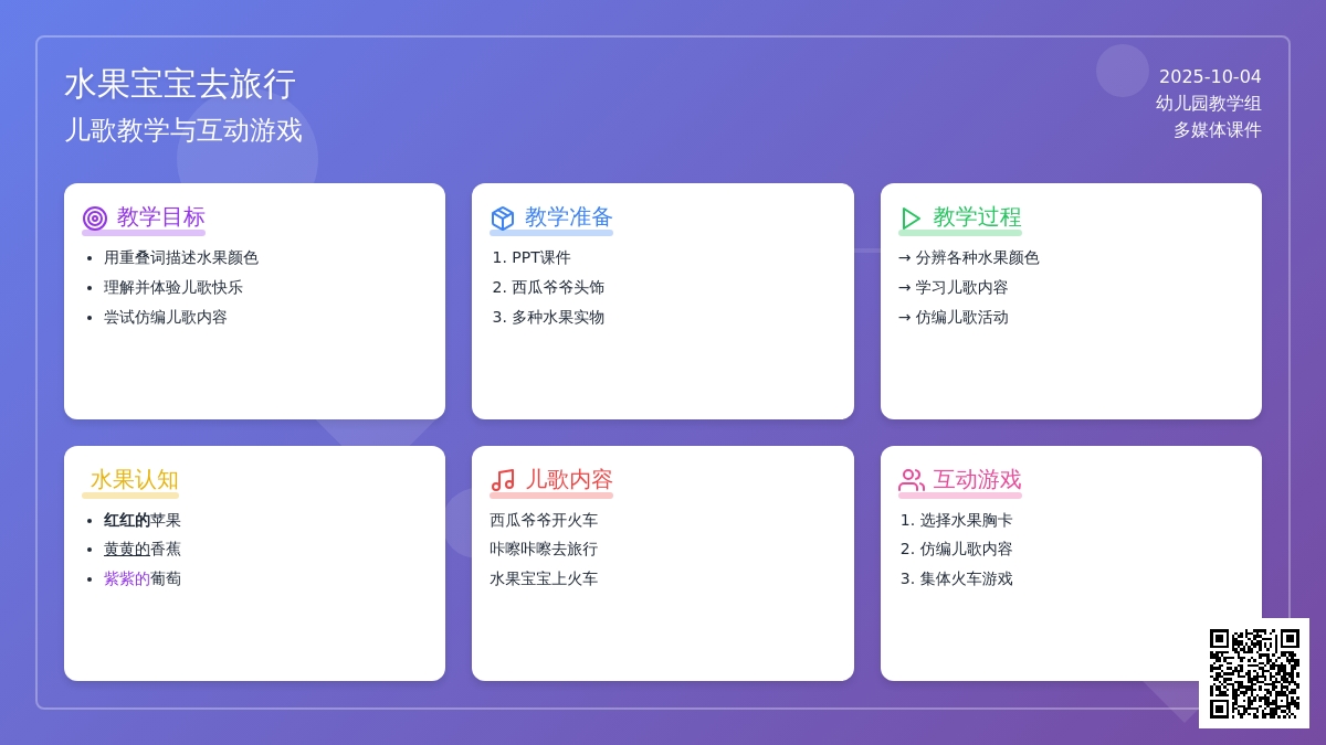 幼儿园小班语言教案：水果孩子去旅行 (含课件)