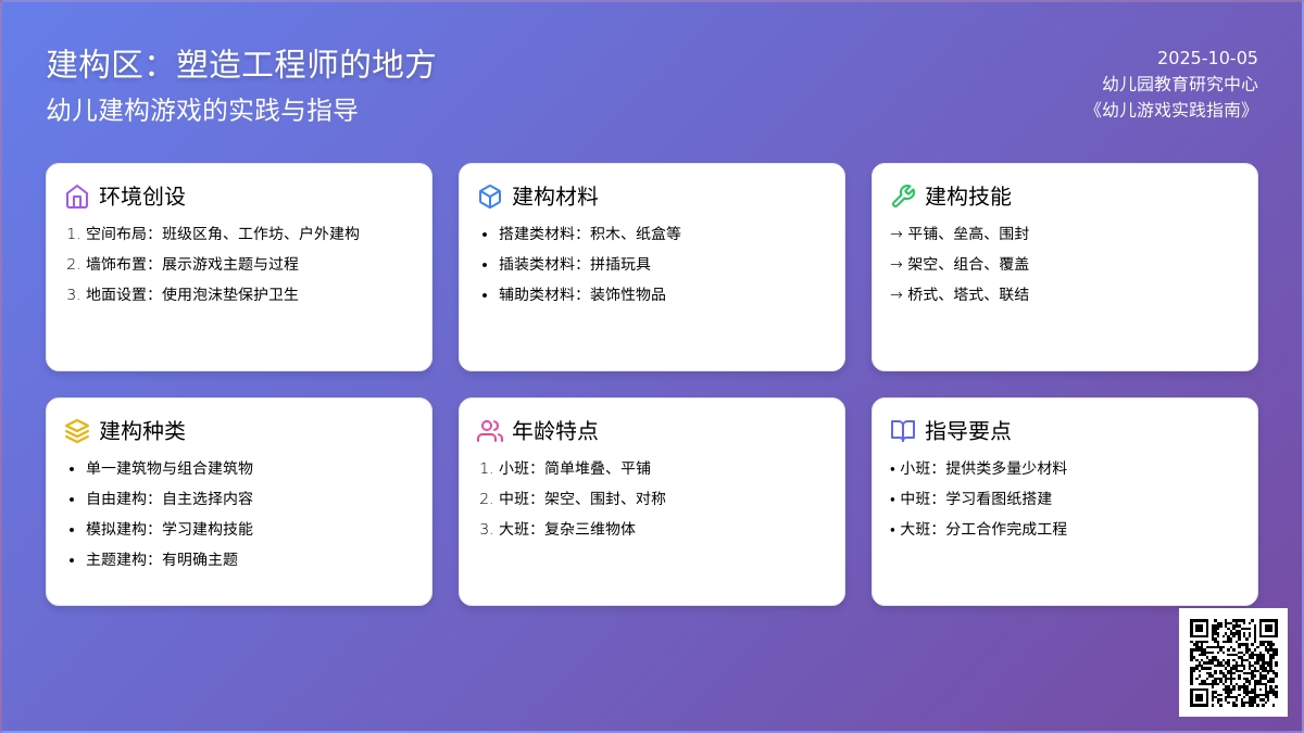 建构区 | 史上最全幼儿园建构区创建攻略，请务必收藏！