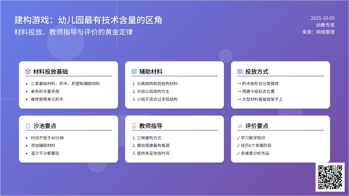 关于建构区的几个黄金定律(含大、中、小班)，收藏起来准没错