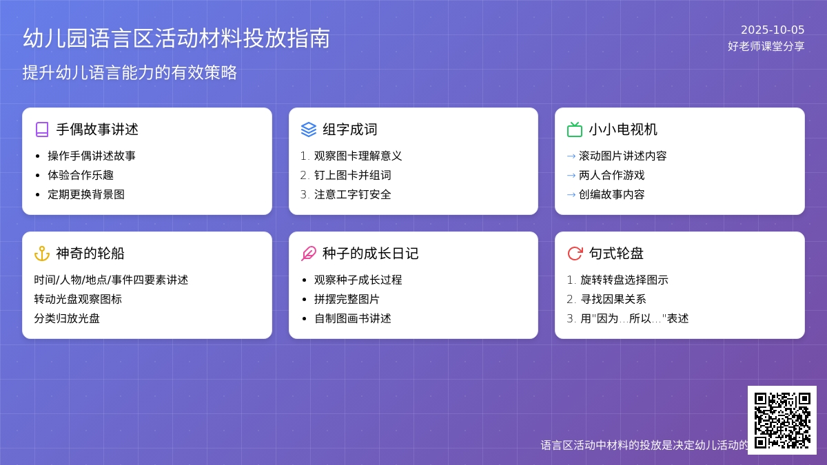 幼儿园区角操作活动——中班语言区投放材料