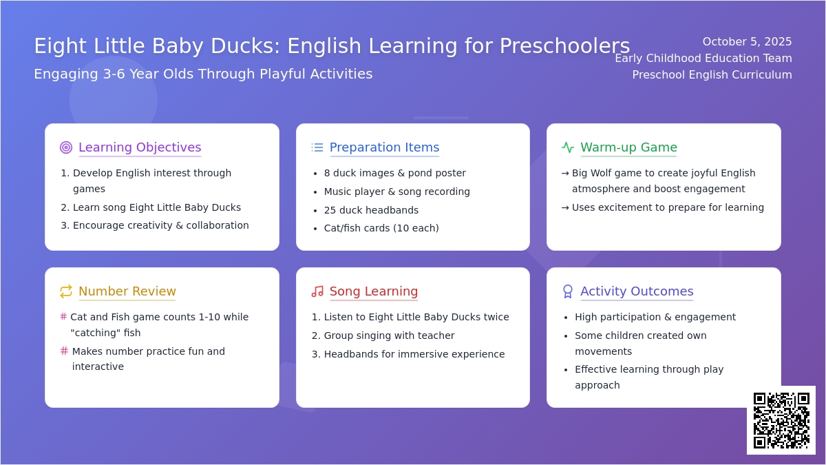 小班英语：学习儿歌《Eight Little Baby Ducks》