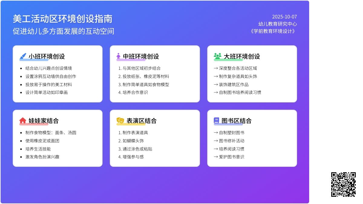 如何增强美工区环境的互动性？