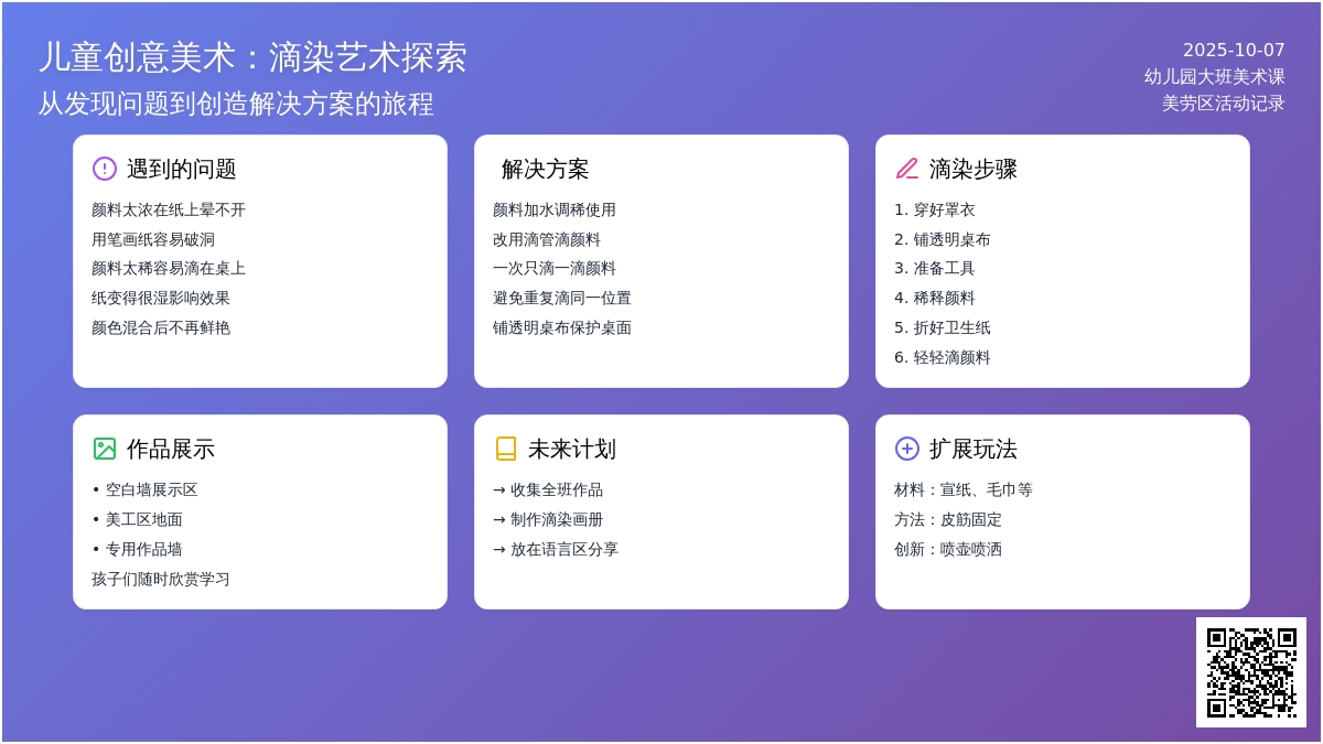 美工区主题活动，滴染的诞生与环境布置