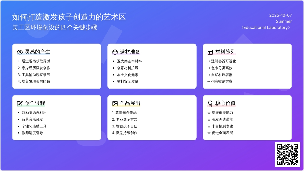 如何打造激发创造力的艺术区
