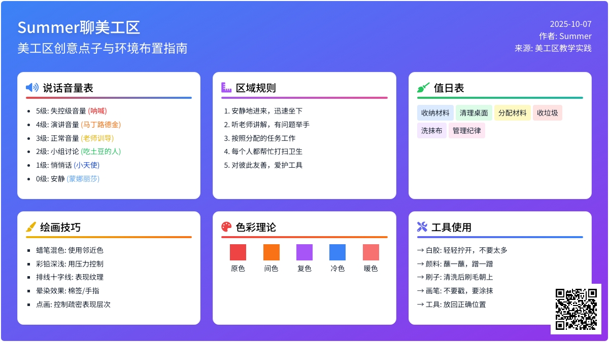 Summer聊美工区| 谁不会布置美工区规则？把这个帖甩给她！
