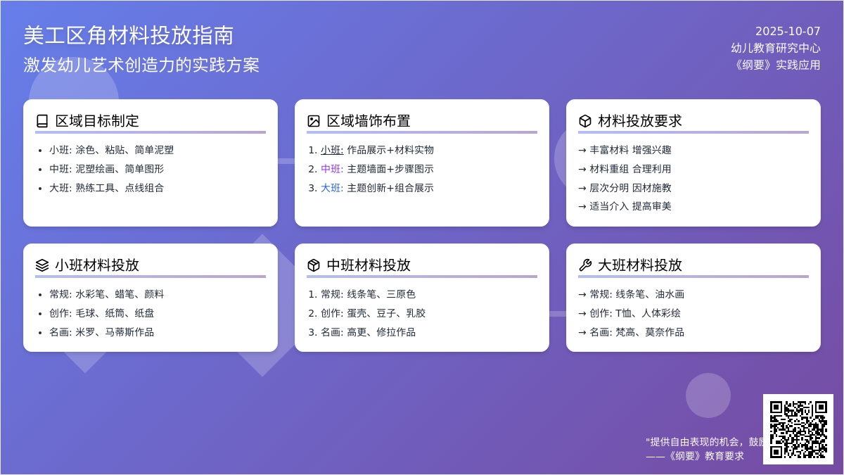 美工区 | 环境激发幼儿创作欲望！