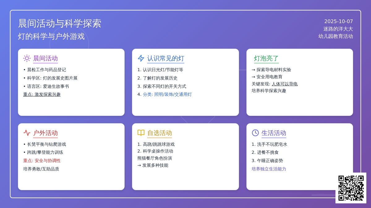 中班主题教案：各种各样的灯