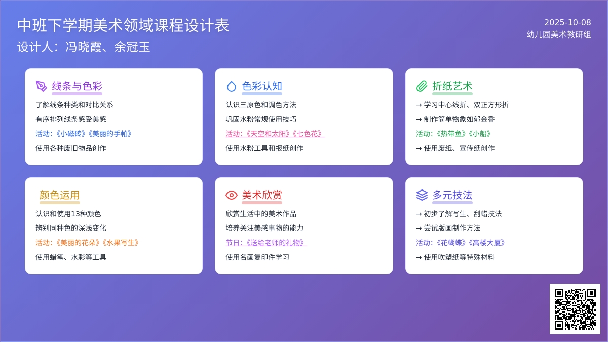 中班下学期美术教学目标+美术领域课程设计表