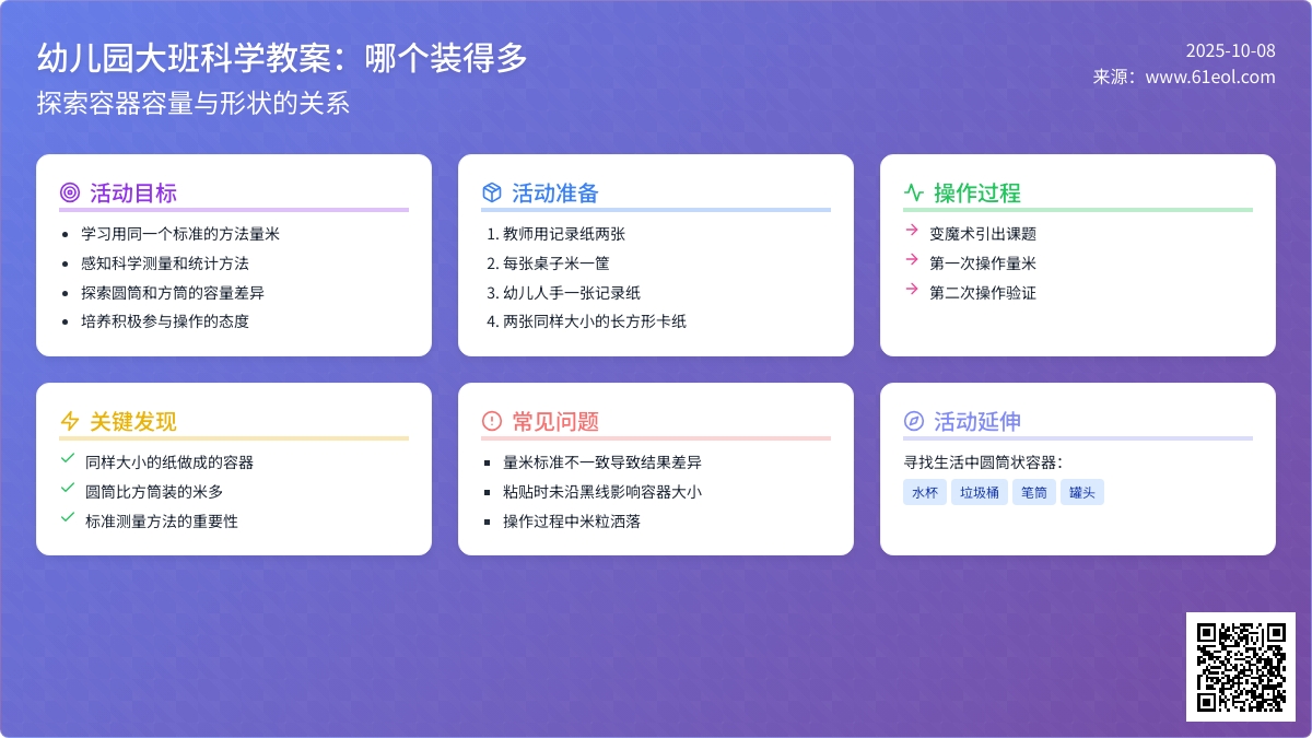 幼儿园大班科学教案：哪个装得多