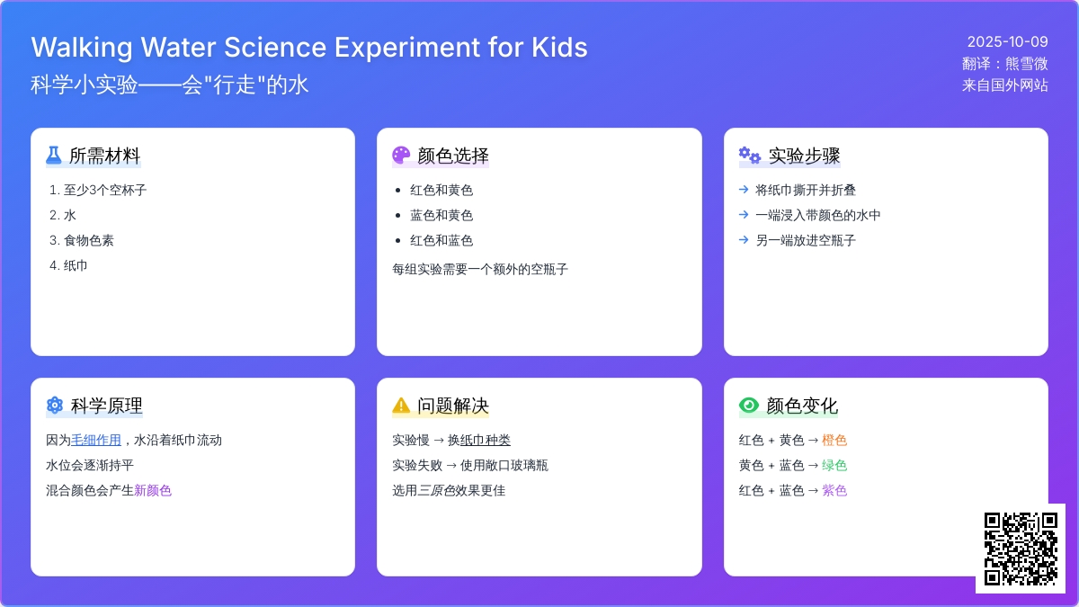 会行走的水－科学实验：颜色混合和毛细现象