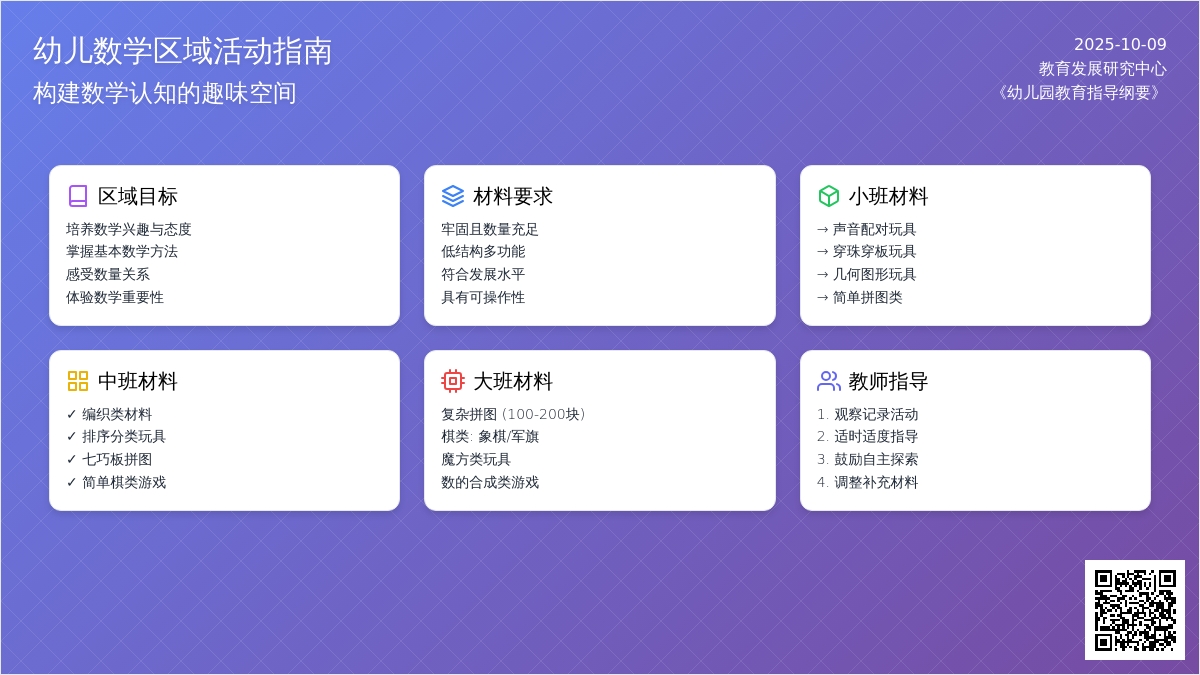 数学区 | 数学区材料这么布置最能提升孩子智力~