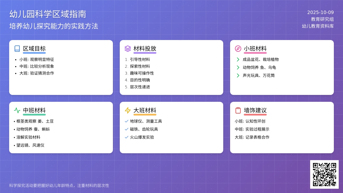 科学操作+科学自然 | 区域材料玩出新高度！