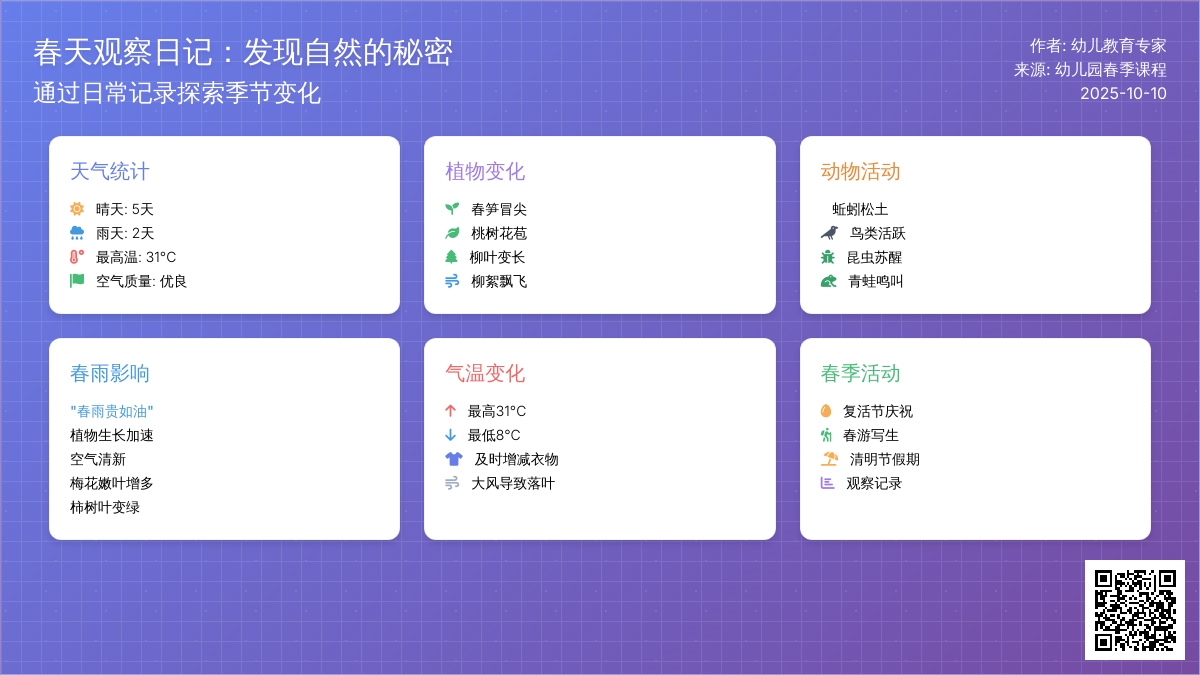 幼儿园大班学习活动：春天的变化