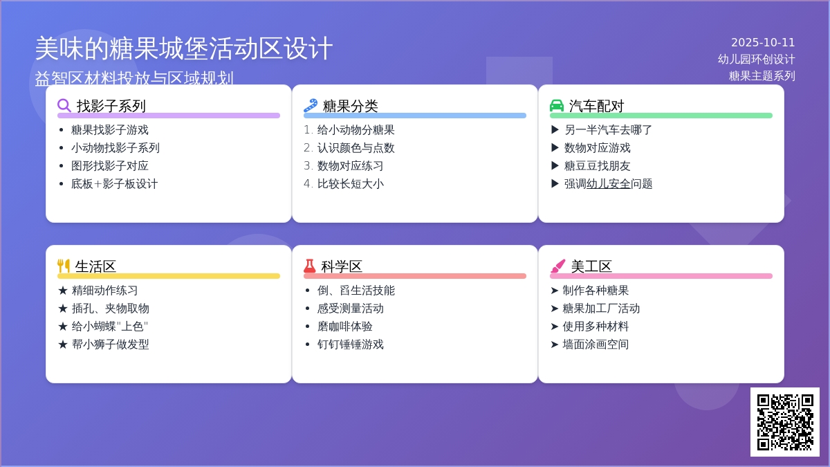 《美味的糖果城堡》活动区材料投放