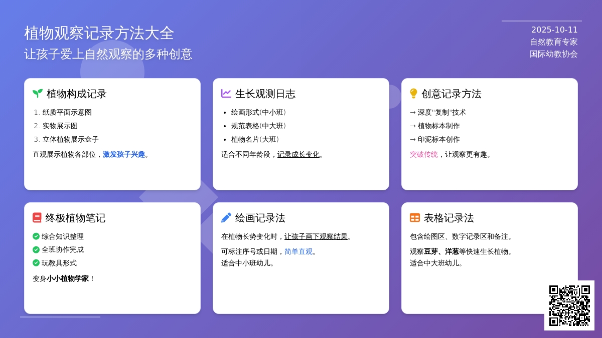 三大策略，九个方法，搞定自然角观察记录