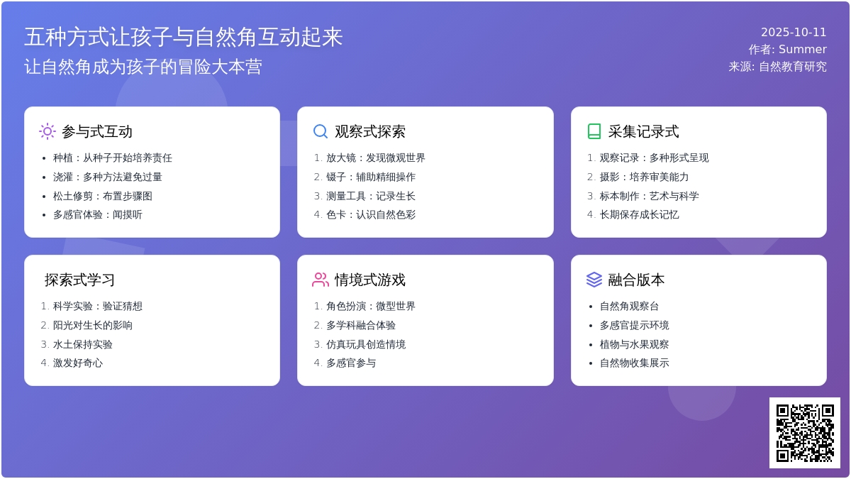 去探索！去发现！自然角，为发烧而生