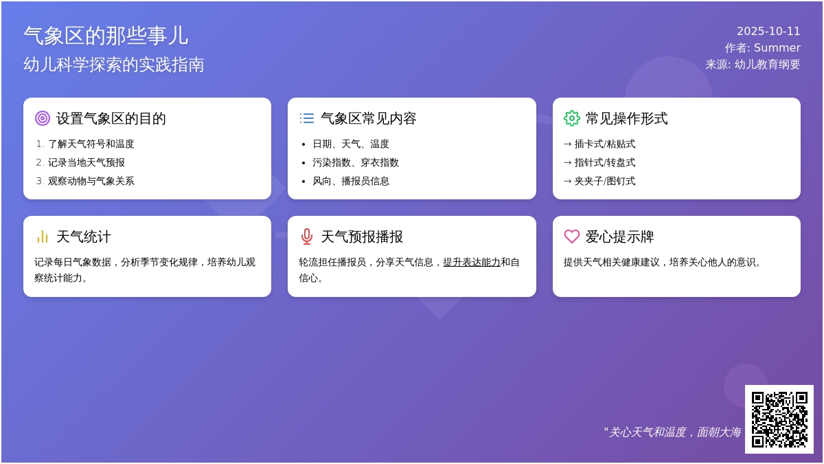 小小气象站环创 | 从今天起，做个幸福的人，关心天气和温度