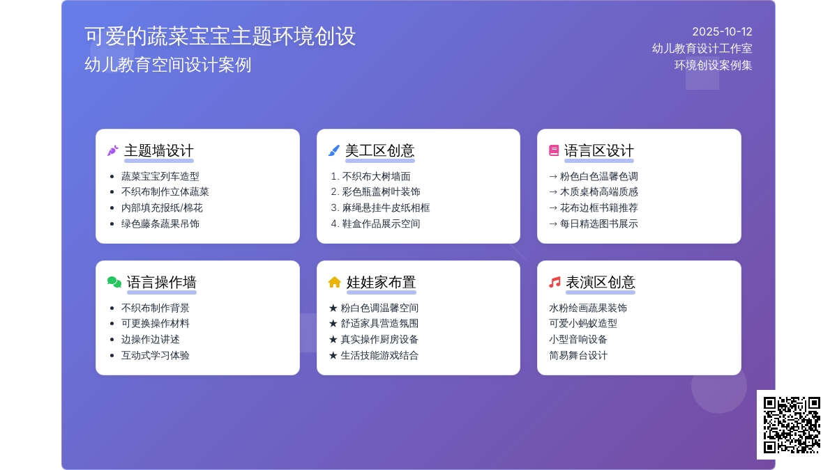 中班全屋环创 | 包含蔬菜主题墙及各区角设计