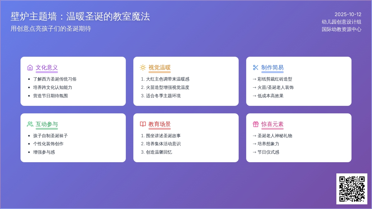 圣诞墙面布置 | 暖烘烘的壁炉