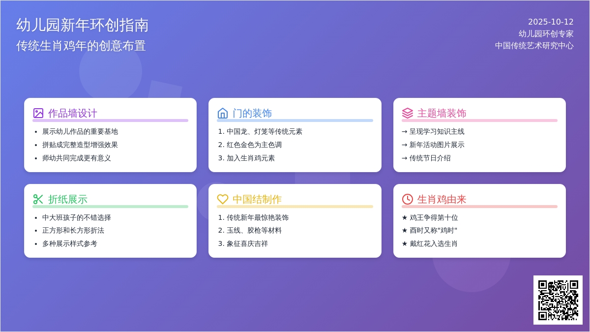 浓浓的新年气氛 | 主题墙、门、作品墙新年环创