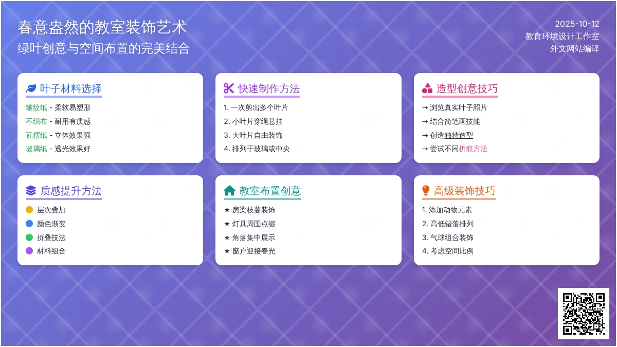 春季环创 | 用叶子点亮教室里那一抹绿