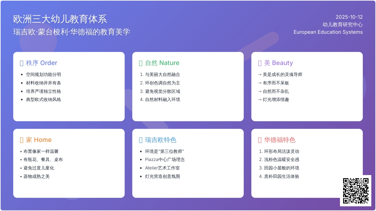 独家解读｜瑞吉欧vs蒙氏vs华德福，环创秘诀大揭秘