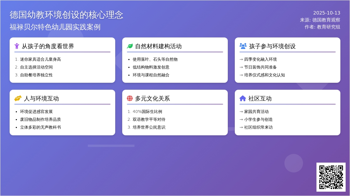 福禄贝尔 | 德国特色园环创：一本立体、多彩的无声教科书