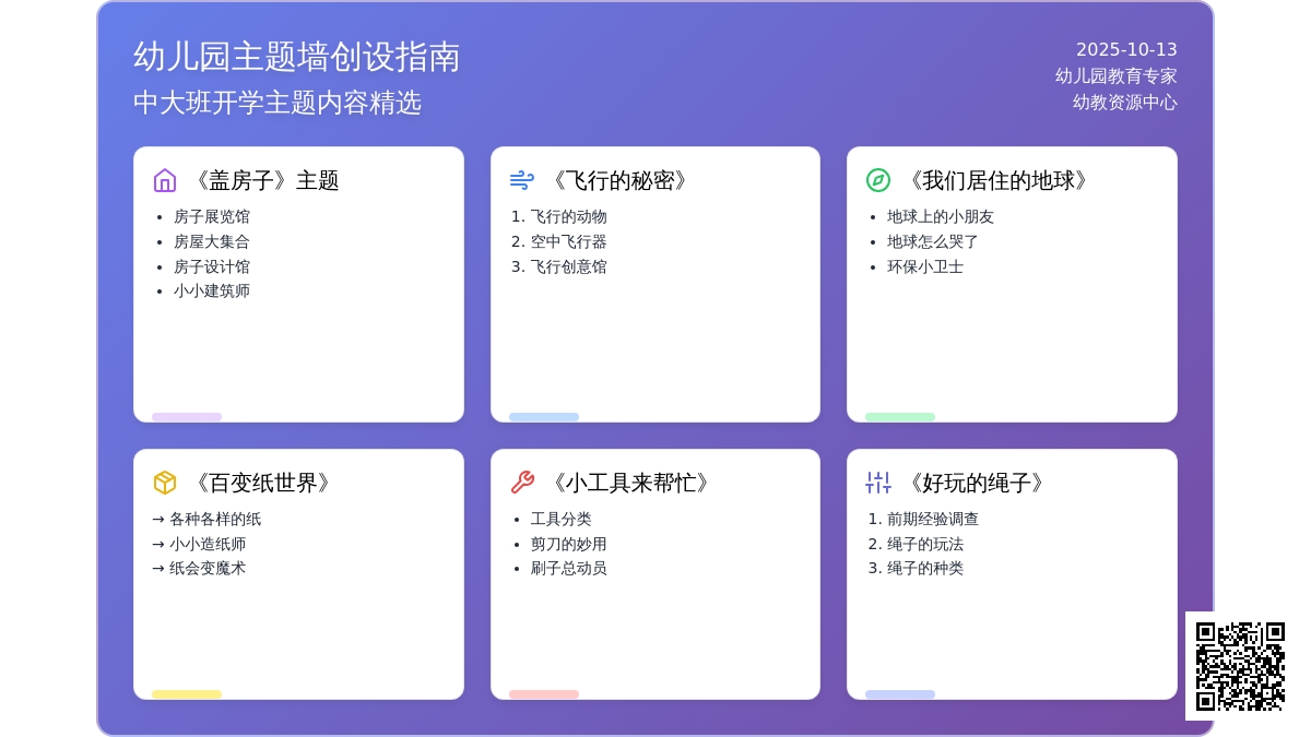 主题墙 | 听说70%的中班大班老师都开设过这些主题墙