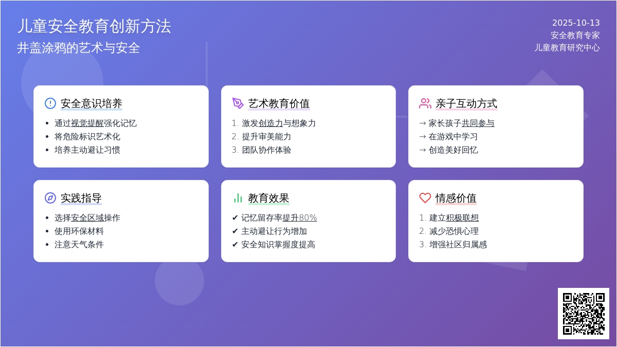 井盖涂鸦 | 艺术里的安全教育