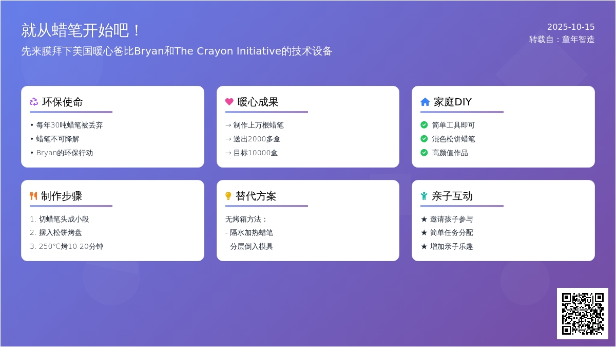 DIY松饼蜡笔 DIY松饼蜡笔